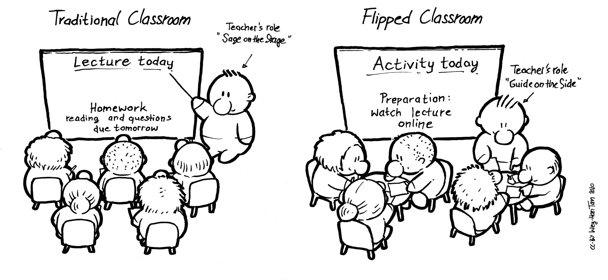 flipped-learning-flippe-deinen-unterricht